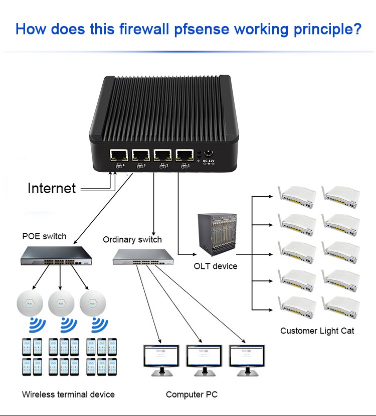 J4125 pfsense Firewall (4)